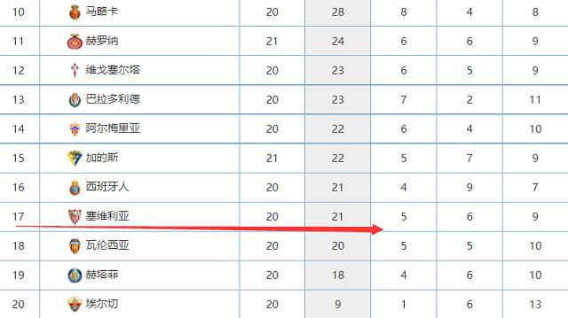 目前大巴黎积7分排名小组第2，多特积10分排名小组第1，纽卡和AC米兰均积5分分别排名第3和第4。